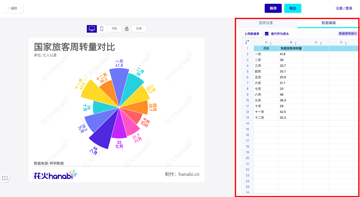花火hanabi 在线数据短视频工具 数可视