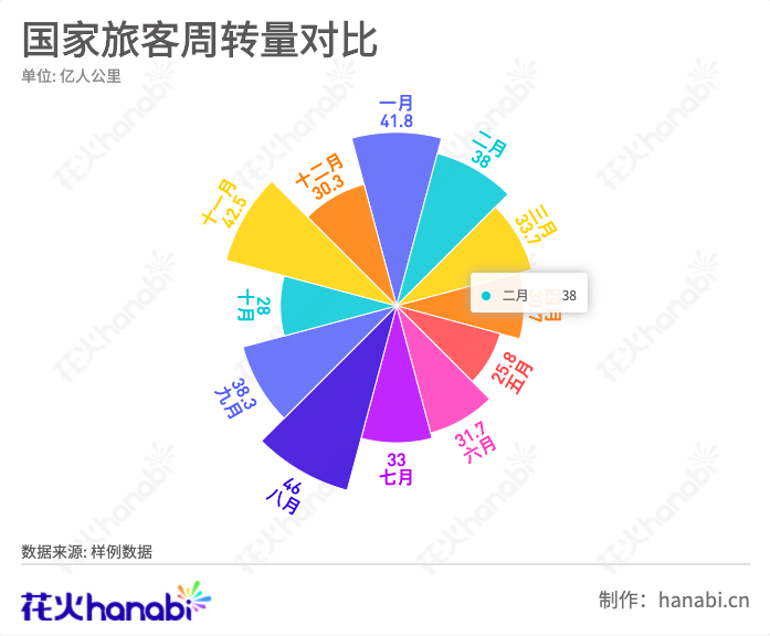 花火数图hanabi 在线数据短视频工具 数可视 花火数图hanabi 在线数据短视频工具 数可视
